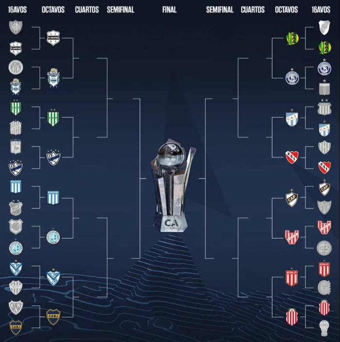 Llaves de la Copa Argentina en los octavos de final