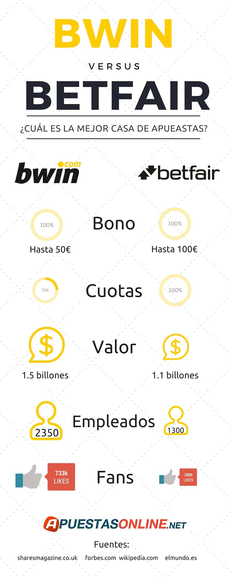 bwinvsbetfairinfographic
