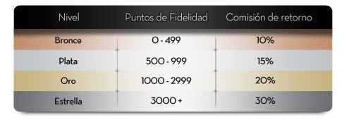 betsson_lealtad
