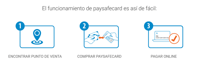 paysafecard_pagos