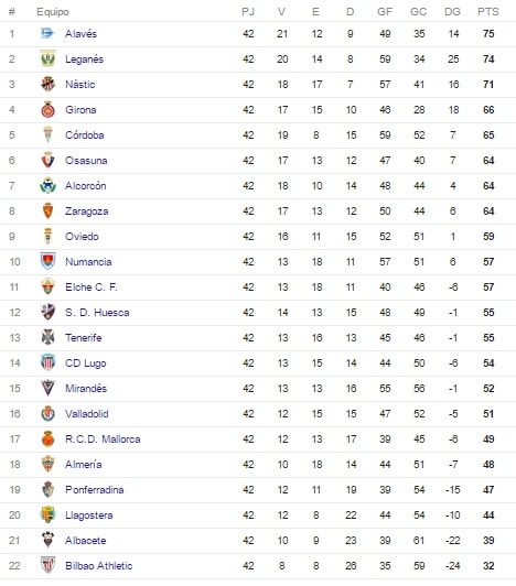 clasificacion-segunda-division