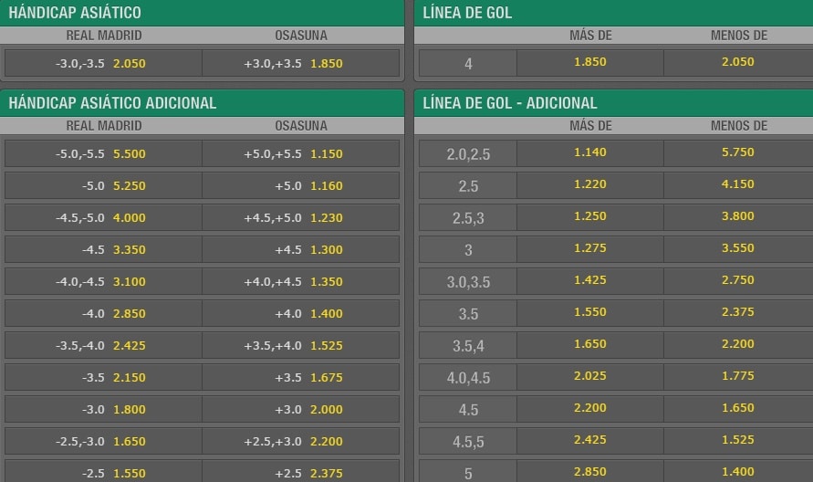 Hándicap apuestas asiático