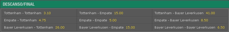 Apuesta doble resultado en bet365