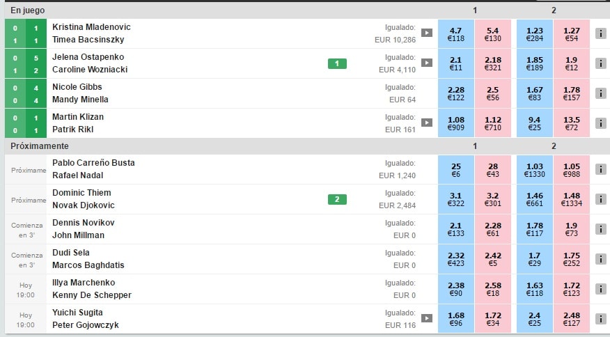 Betfair Exchange bono