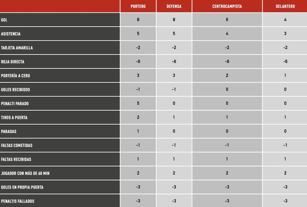 Fantasy Fútbol sportium