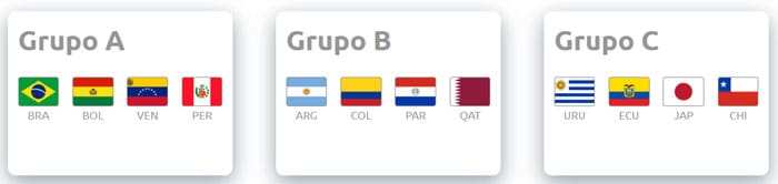 apuestas-copa-america-grupos