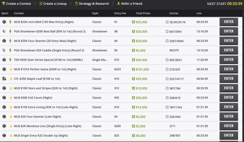 Contest Draftkings