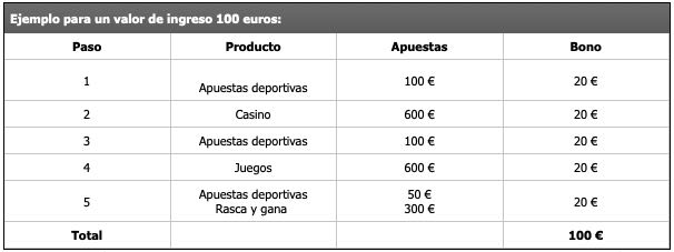 Pasos bono Interwetten