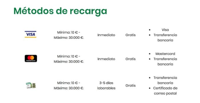apuestas-online-sisal-metodos-recarga
