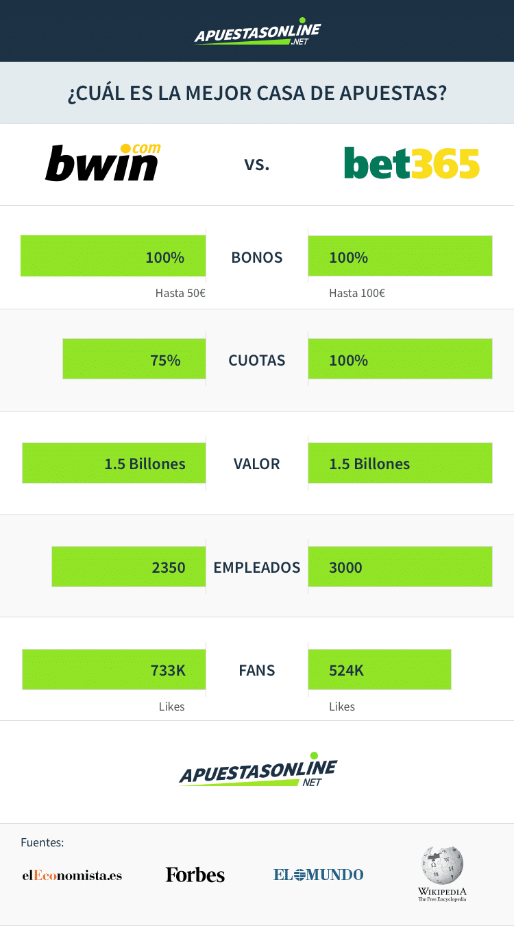 prognóstico para o jogo de hoje