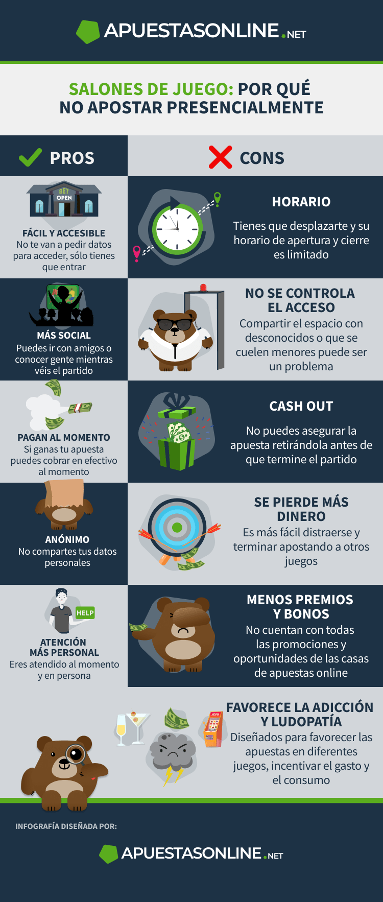 Infografía de ApuestasOnline.net sobre por qué no apostar en salones de juego