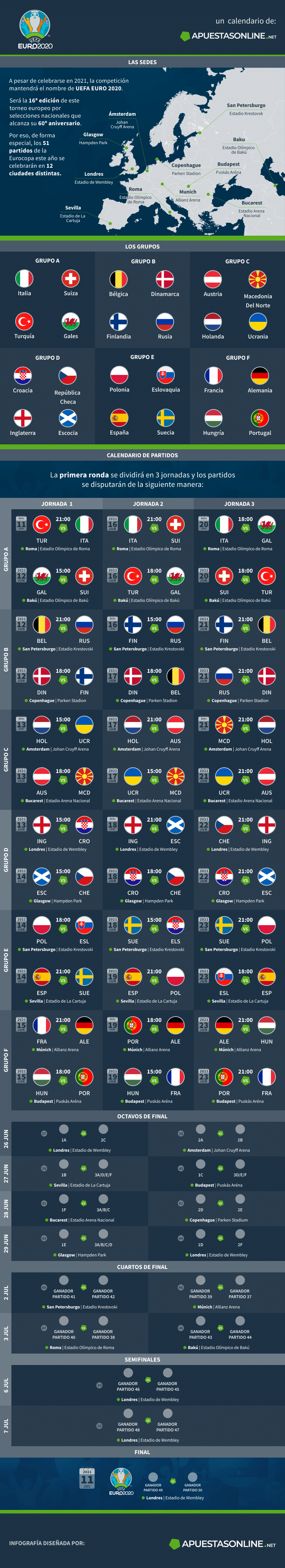 Infografía EURO 2020