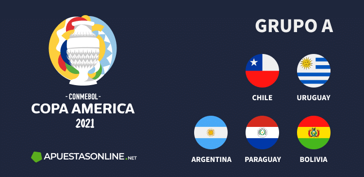 Copa América 2021: Grupo A