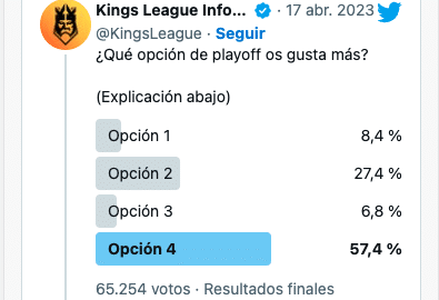 Captura de pantalla de votación en twitter nuevo formato playoffs kings league