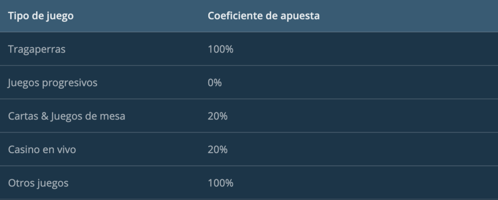 Contribuciones de apuesta en los juegos de Platin Casino