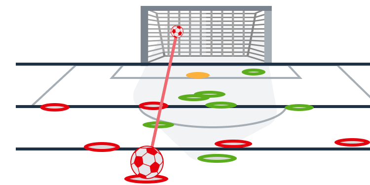 Imagen infografía sobre la influencia de la distancia en los Expected Goals (xG)