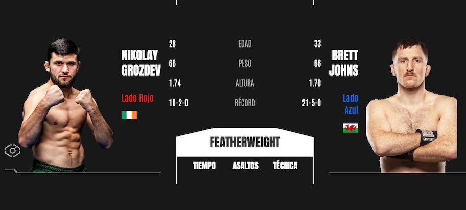 Imagen pron&oacute;stico apuestas Wow FC 25 Madrid Grozdev vs johns