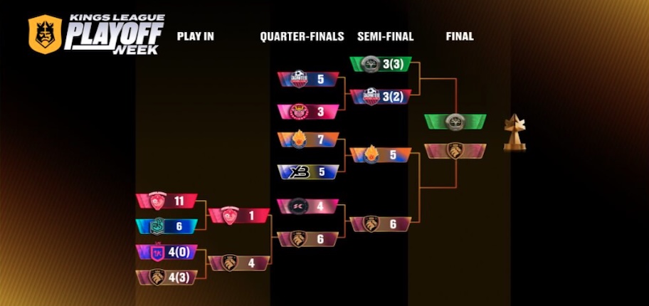 Imagen eliminatorias de la Kings League - Kings League Play offs Week