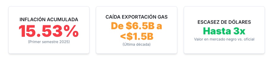 Imagen datos economicos contexto apuestas elecciones Bolivia 2025