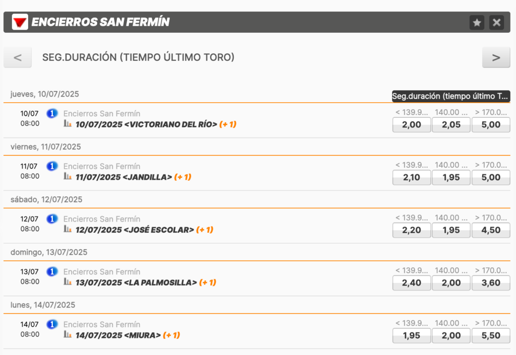 cuotas san fermines 2025 kirolbet 2