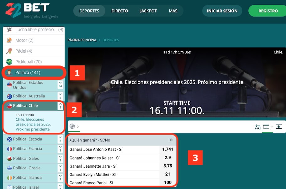 Imagen 22bet donde encontrar mercados de apuestas elecciones presidenciales de Chile 2025