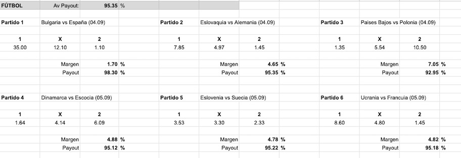 Imagen analisis cuotas payout 1xbet - futbol