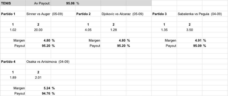 Imagen analisis cuotas payout 1xbet - tenis