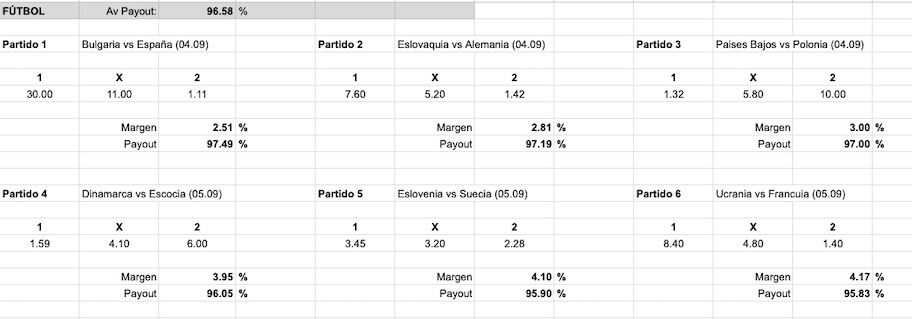 Imagen analisis cuotas payout 20bet - tenis