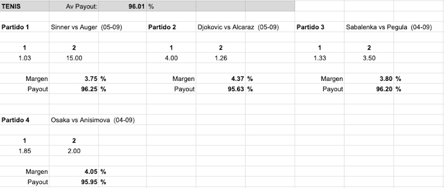 Imagen analisis cuotas payout 20bet - tenis