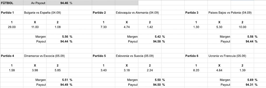 Imagen analisis cuotas payout 22bet - futbol