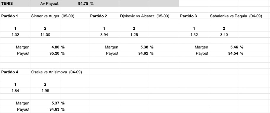 Imagen analisis cuotas payout 22bet - tenis