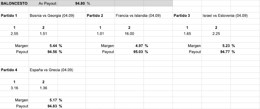 Imagen analisis cuotas payout melbet - baloncesto