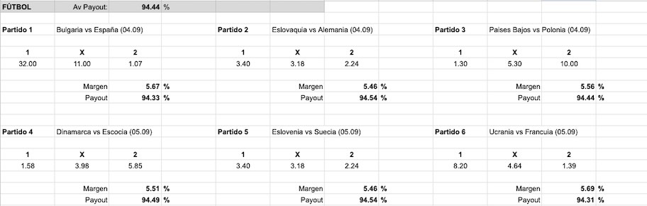 Imagen analisis cuotas payout melbet - futbol