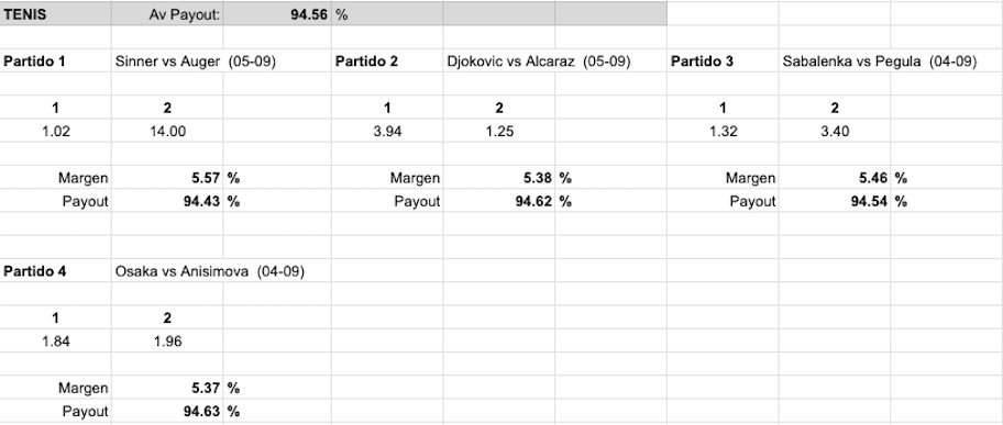 Imagen analisis cuotas payout melbet - tenis