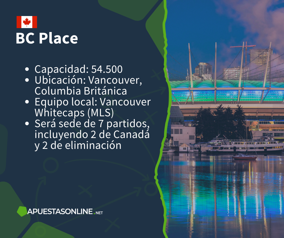 BC Place