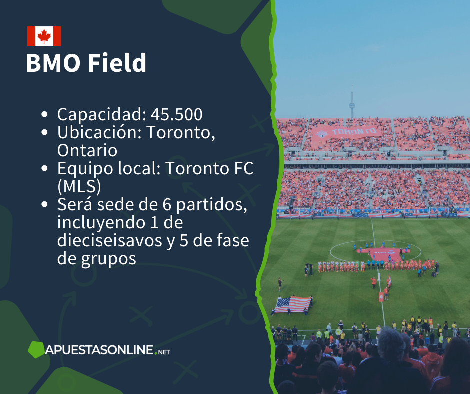 BMO Field