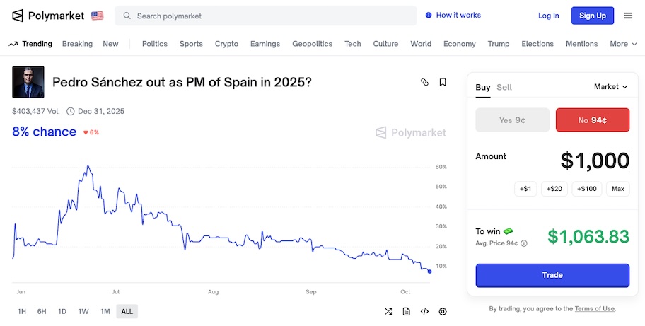 Captura de pantalla Polymarket - apuestas Pedro Sanchez