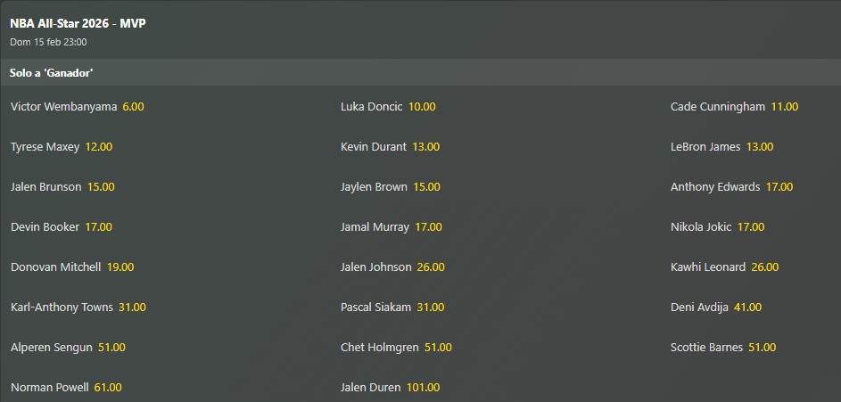 Apuestas MVP del All Star NBA