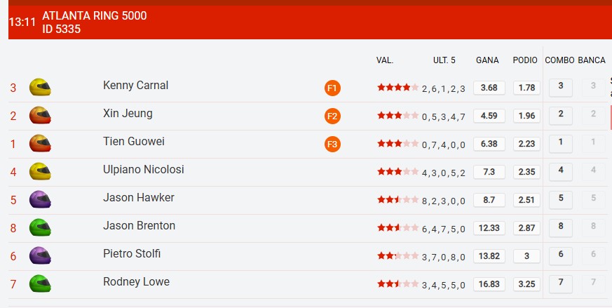 Mercados Apuestas Virtuales carreras coches en Sportium