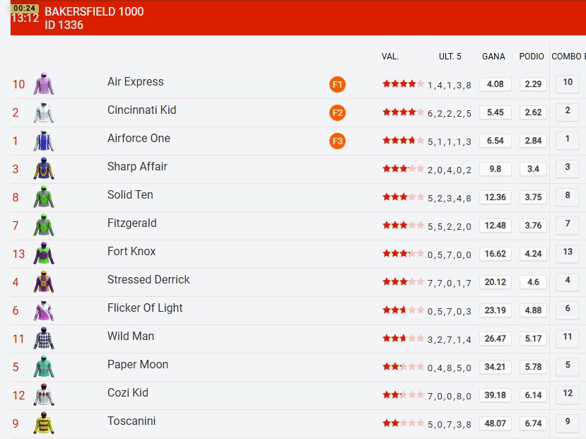 Tipos de apuestas virtuales en carreras de caballos Sportium