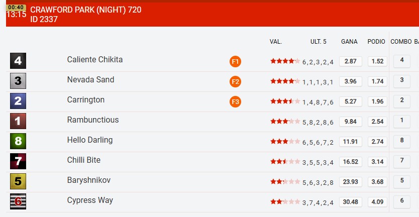 Tipos de apuestas virtuales galgos Sportium