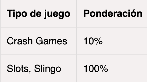 contribucion apuesta bono casino marathonbet