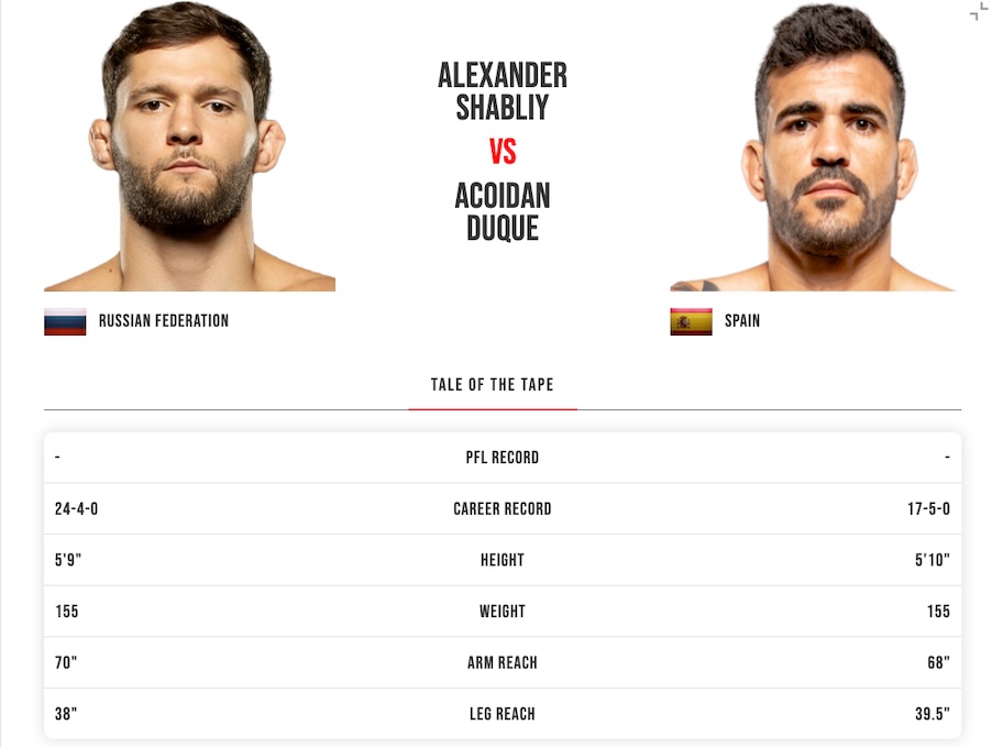 Imagen Fight Card Alexandr Shabliy vs. Acoidan Duque - Apuestas PFL Madrid