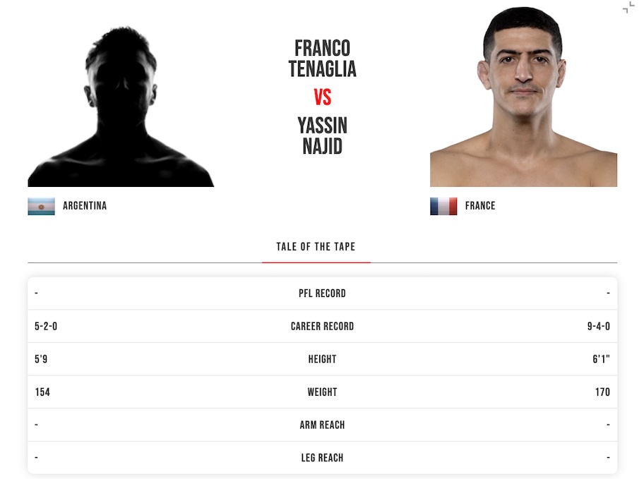 Imagen Fight Card Franco Tenaglia vs. Yassin Najid - Apuestas PFL Madrid