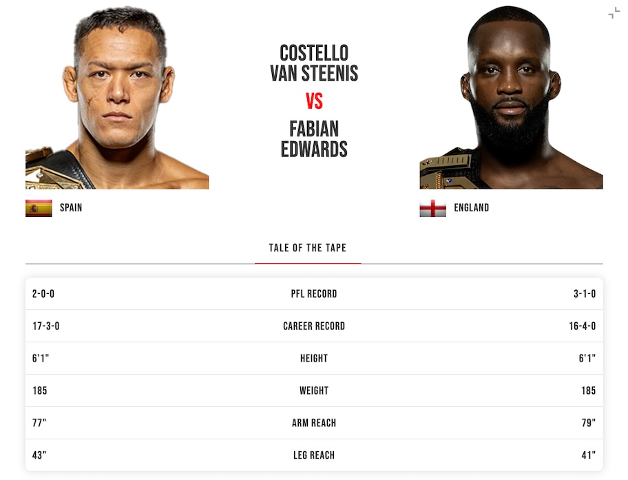 Imagen Fight Card Costello Van Steenis vs Fabian Edwards - Apuestas PFL Madrid