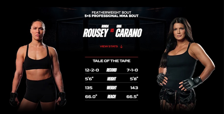 Imagen estadísticas y record - apuestas Ronda Rousey vs Gina Carano MVP MMA