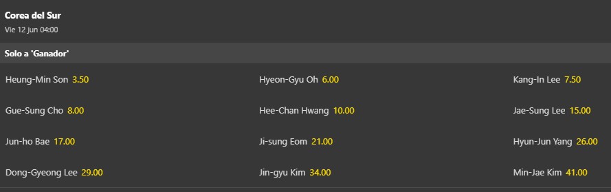 Apuestas m&aacute;ximo goleador Corea del Sur