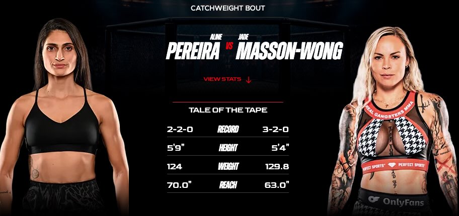 Imagen estadísticas y record - apuestas Pereira vs Masson-Wong MVP MMA