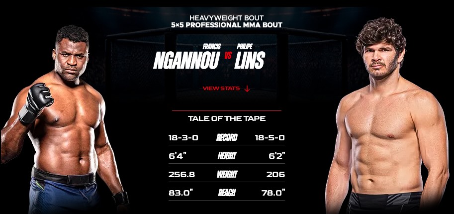 Imagen estadísticas y record - apuestas Francis Ngannou vs Philipe Lins MVP MMA