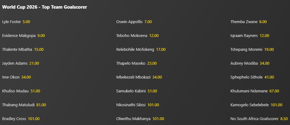 Apuestas M&aacute;ximo goleador Sud&aacute;frica